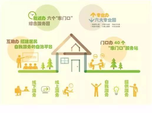 大調(diào)研｜家門(mén)口的一攬子服務(wù) 健康咨詢?nèi)谌氚傩瘴膴逝c老年關(guān)愛(ài)